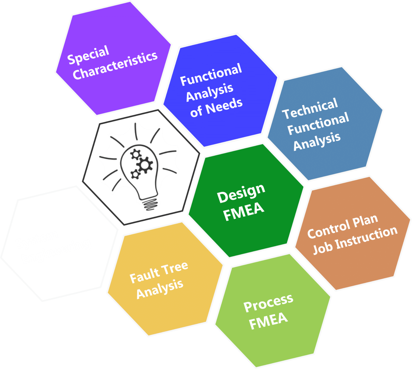 Robust In Software Engineering