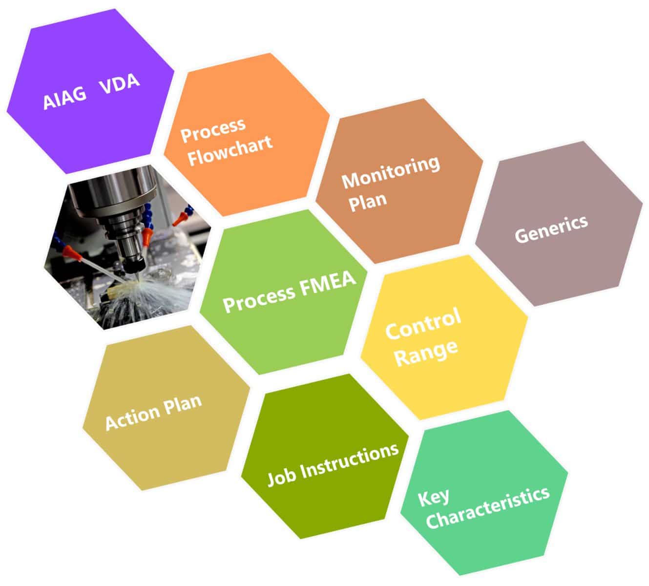 Robust Manufacturing Suite is a Process FMEA Software