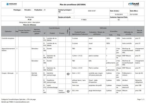 Logiciel Plan de Surveillance (Control Plan  Plan de contrôle)