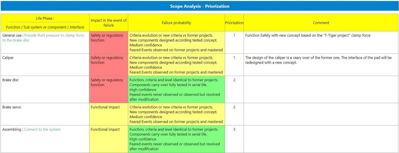 HOW TO PRIORITIZE YOUR FMEA