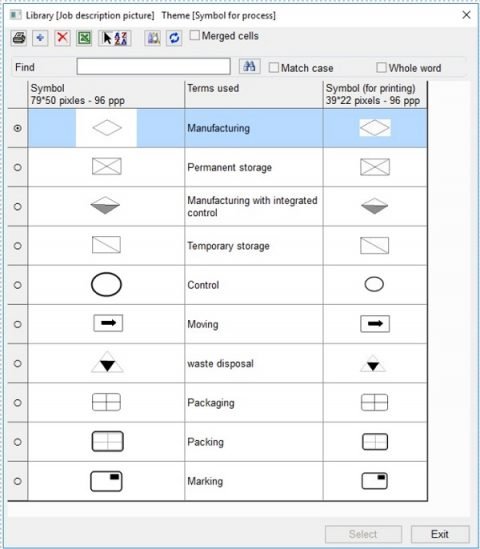 Manufacturing Flow Chart: Keep It Coherent with FMEA!